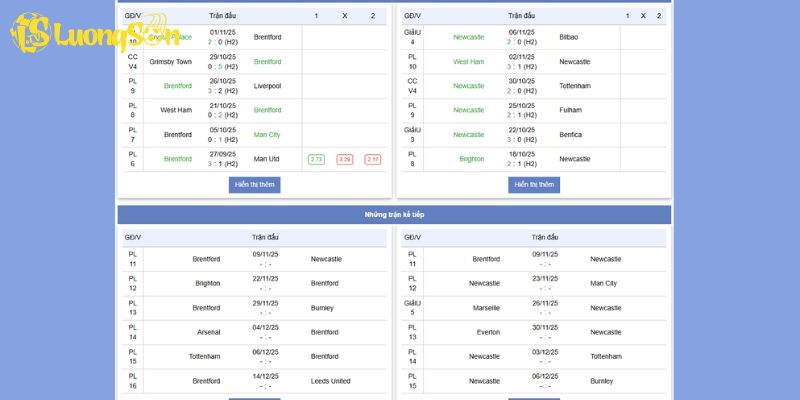 Phong độ của Brentford vs Newcastle