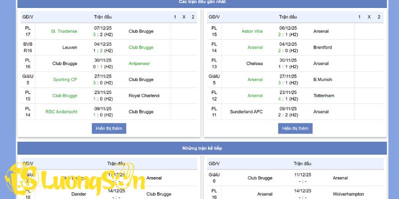 Soi Kèo Club Brugge vs Arsenal Lúc 03h00 Ngày 11/12/2025 2 Phong độ của Club Brugge vs Arsenal trong 5 trận gần nhất